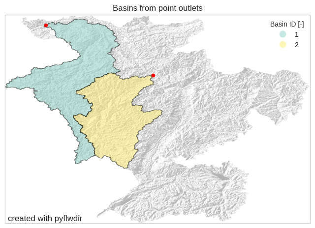 ../_images/_examples_basins_6_0.png