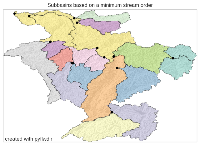 ../_images/_examples_basins_9_0.png