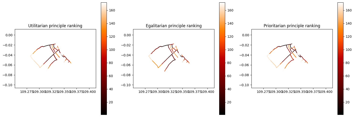 ../_images/_examples_accessibility_equity_analysis_46_0.png