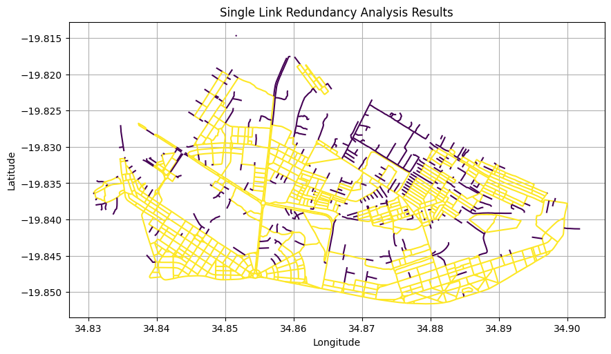 ../_images/_examples_criticality_single_link_redundancy_13_0.png