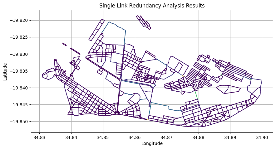 ../_images/_examples_criticality_single_link_redundancy_16_0.png