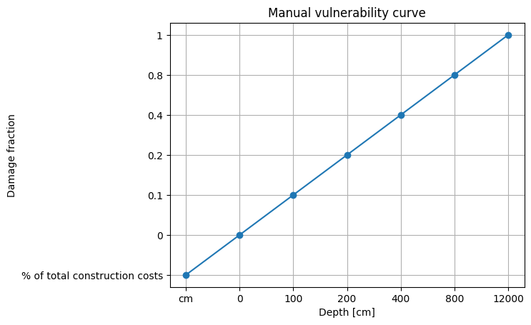 ../_images/_examples_damages_manual_curves_14_0.png