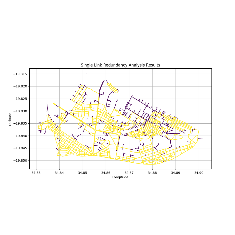 Criticality results: detour attribute