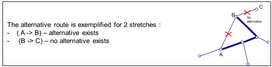 Basic principle of the single link redundancy analysis