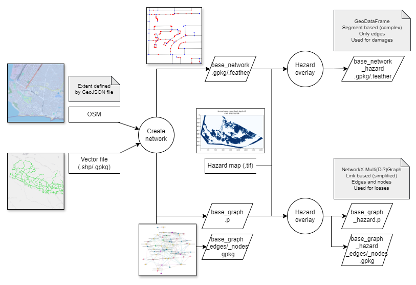 ../_images/network_overview.drawio.png