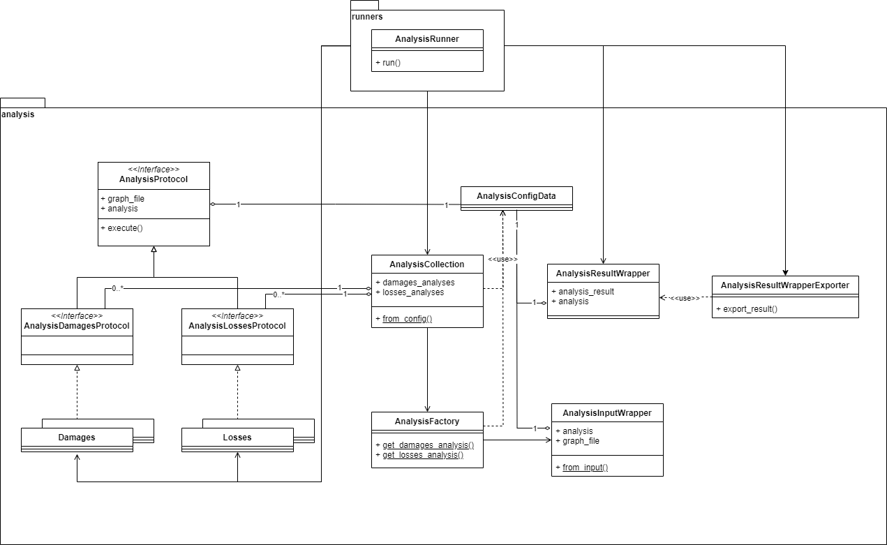 ra2ce_analysis_class_diagram.drawio.png