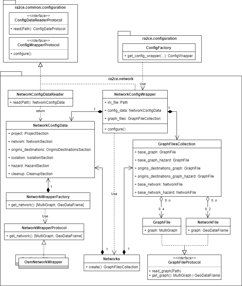 ra2ce_network_class_diagram.drawio.png