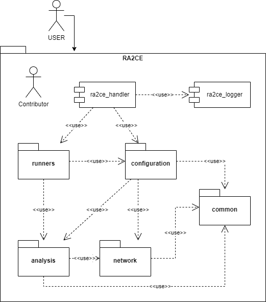 ra2ce_package_overview.drawio.png