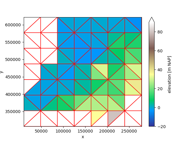 regridder overview