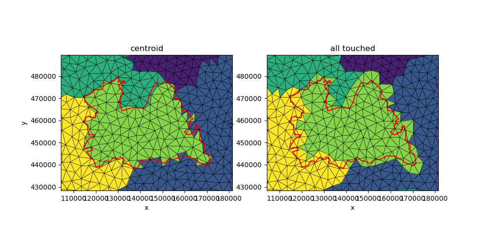 centroid, all touched