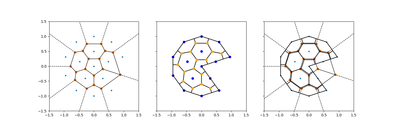 voronoi